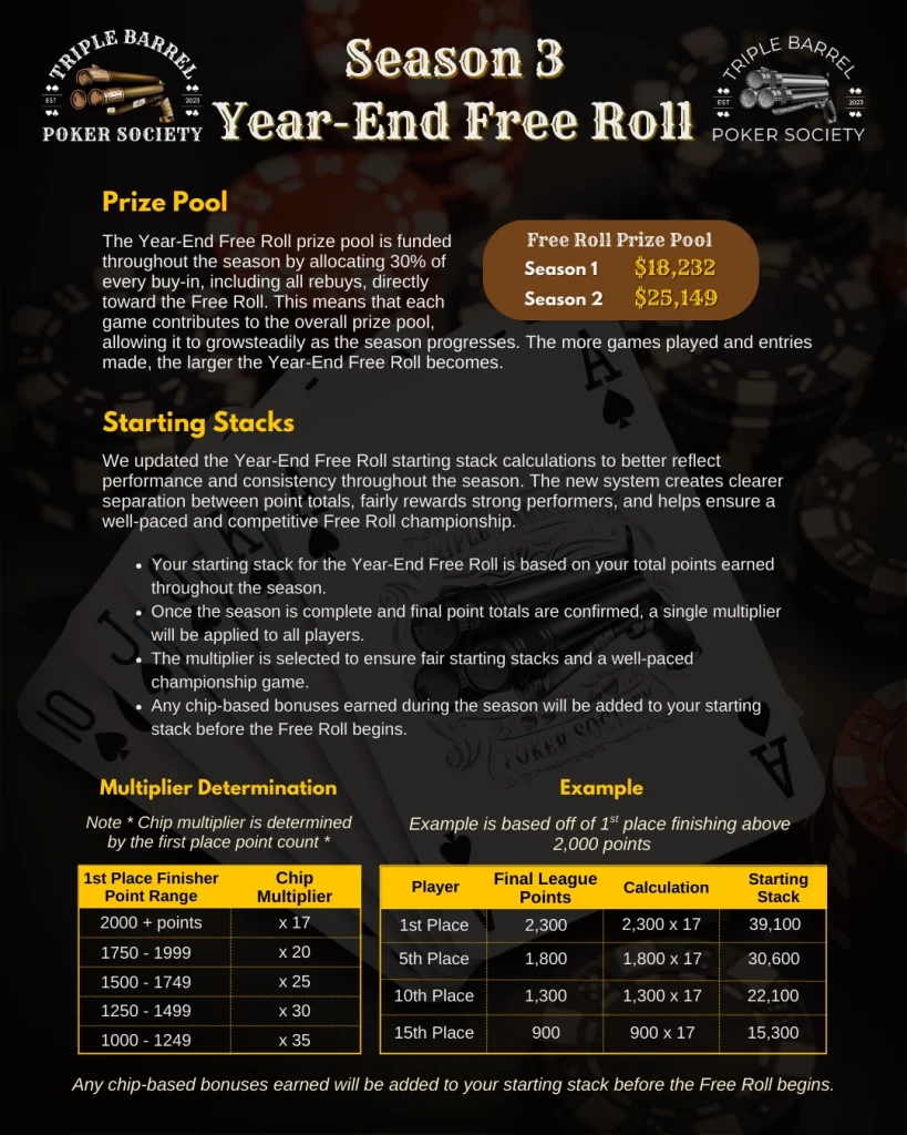 Year End Free Roll Information