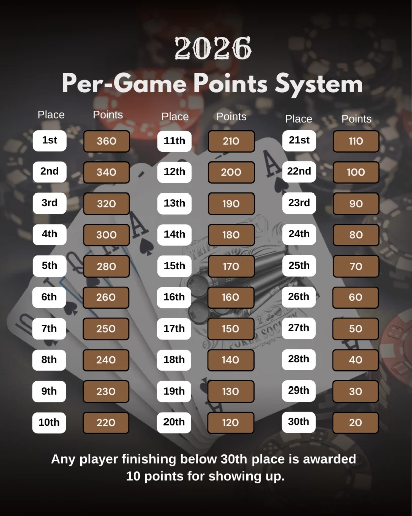Per Game Points System