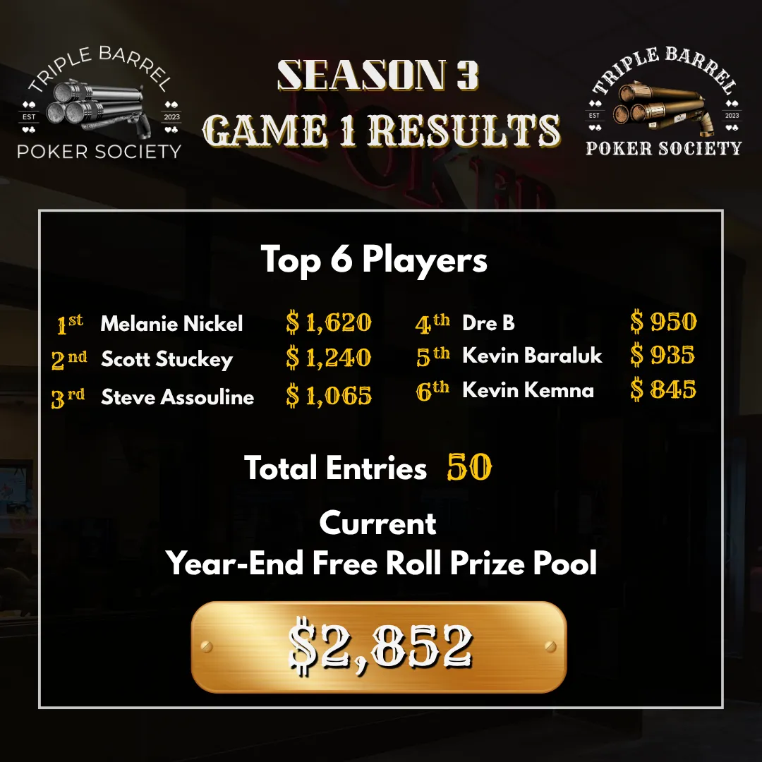 Game 1 Overview