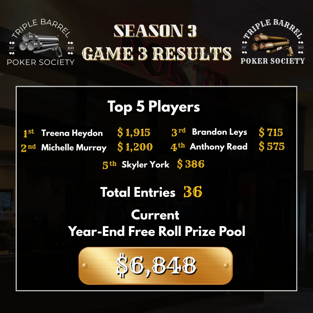 Game 3 Overview