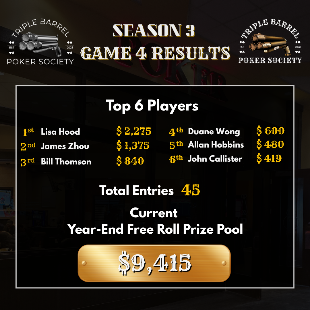 Game 4 Overview